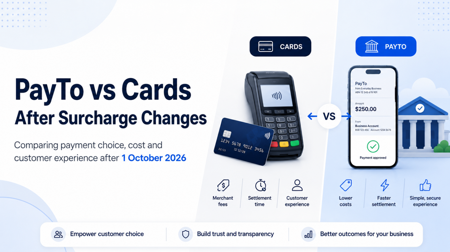 PayTo versus cards after the Australian card surcharge changes